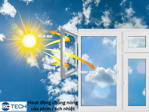 Hoạt động chống nóng của phim cách nhiệt
