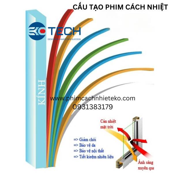 Cấu tạo phim cách nhiệt